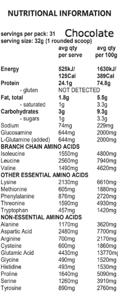 Raisey's Pro75 Whey Protein.